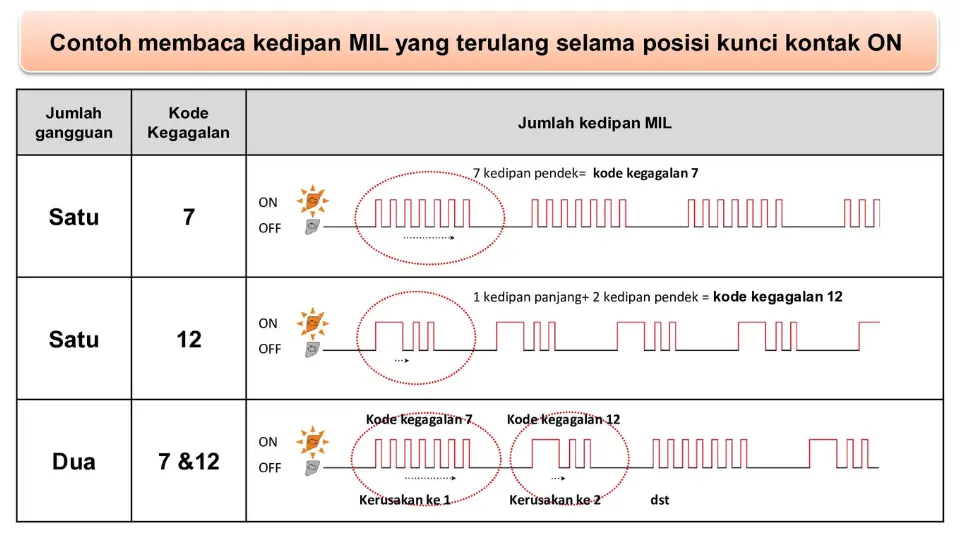 Cara Membaca Kode MIL - Bagian 2